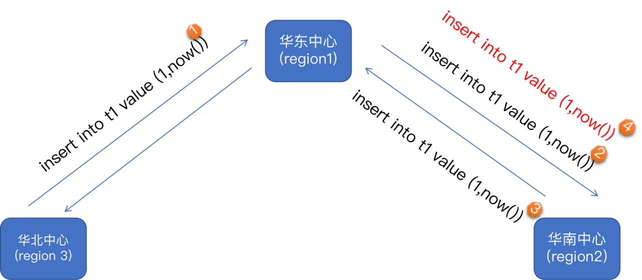 技術(shù)4.png
