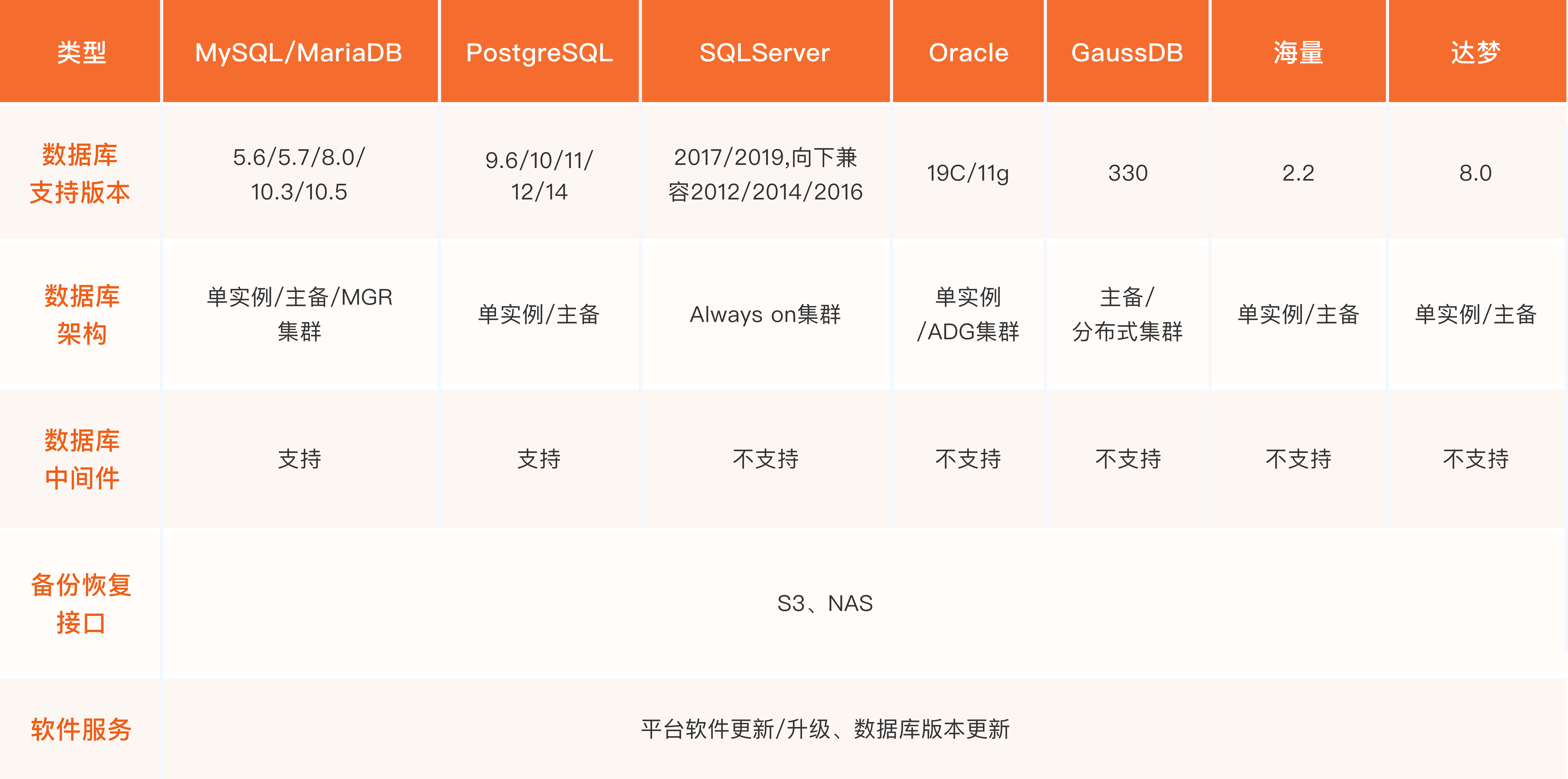 數(shù)據(jù)庫(kù)能力1.png