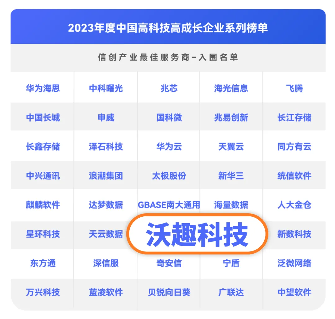 沃趣科技大圖.jpg