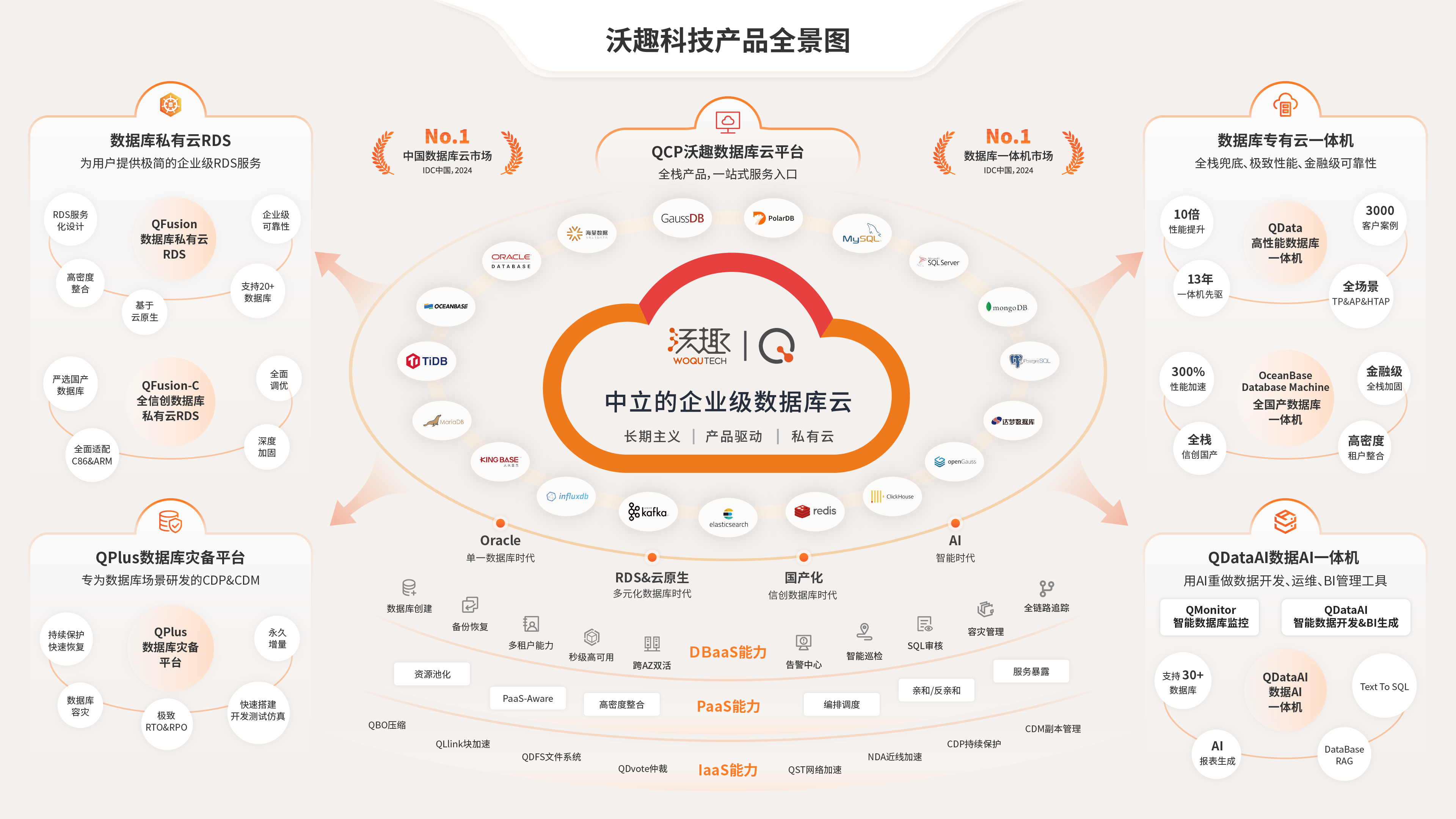 沃趣科技產(chǎn)品全景圖20250408.png